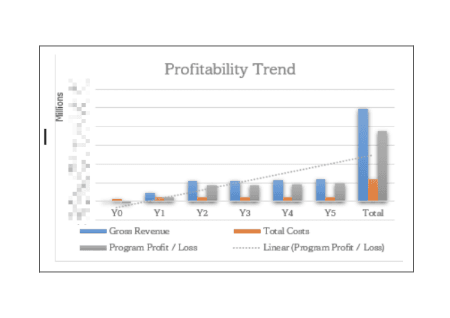 Market & Financial Analysis