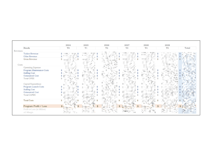 Models for Pilot Offerings