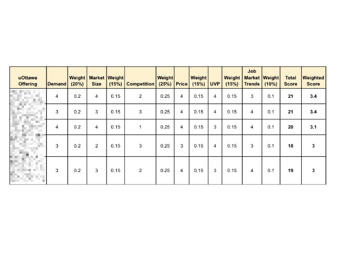 Program Evaluation Framework